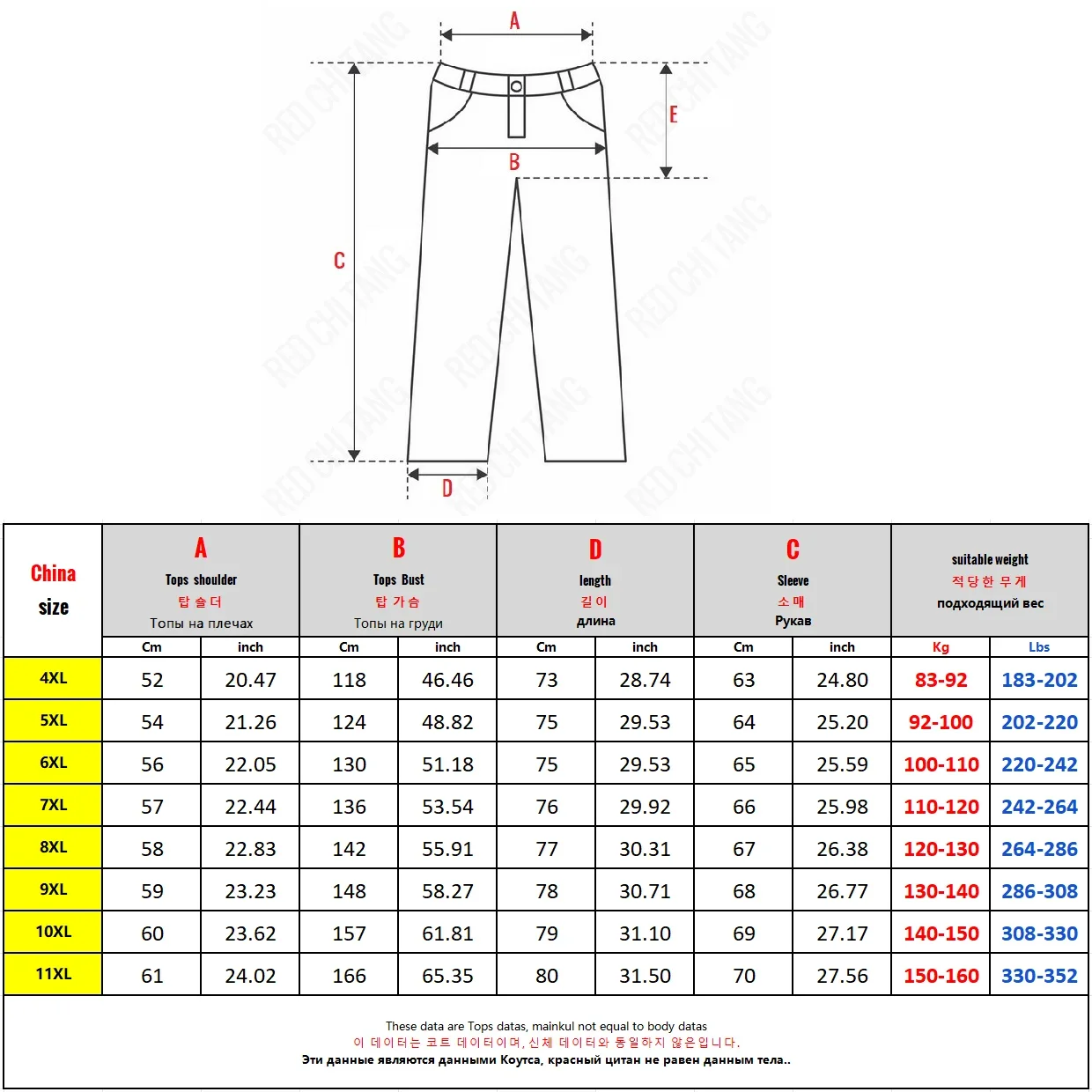 Große Größe Bekleidungsgeschäf – Winter Clothing Store Bewertung und Preis